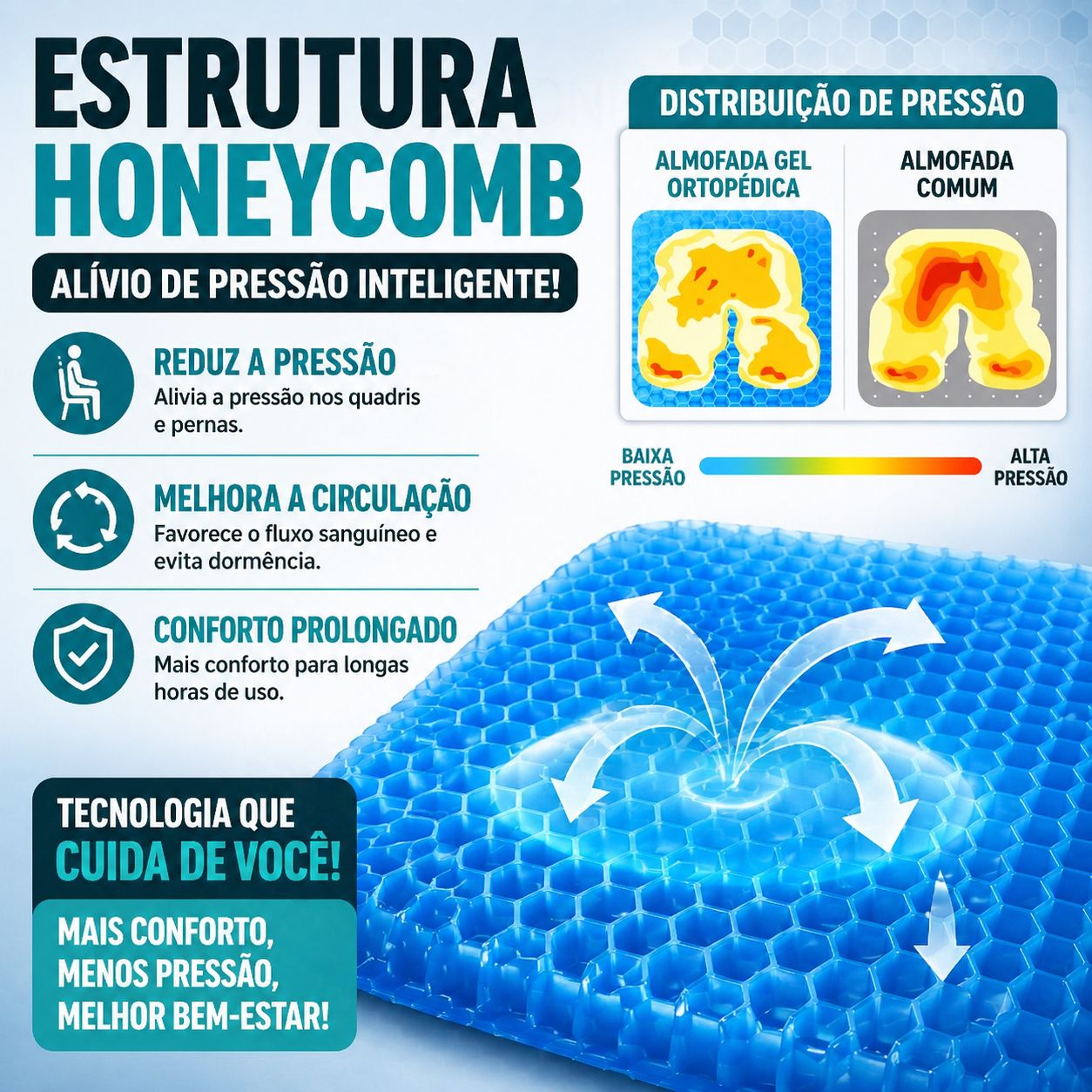 Almofada Gel Ortopédica ErgoGel Pro